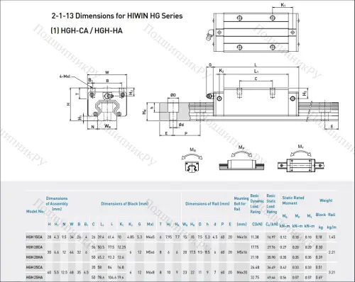 Блок HGH 25 CAZOC в Кургане